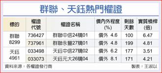 群聯、天鈺熱門權證