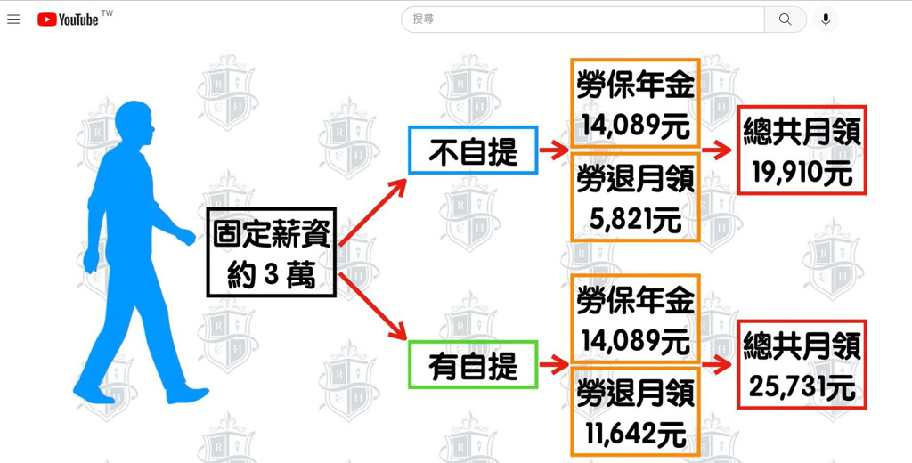翻攝《艾倫的理財研究室》YouTube頻道