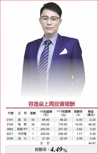 容逸燊上周投資報酬