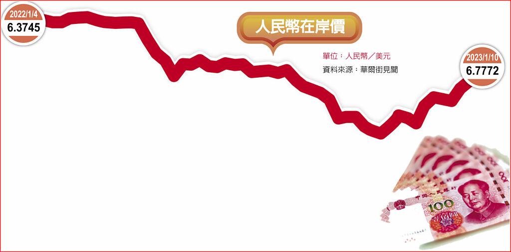 人民幣在岸價  圖／中新社