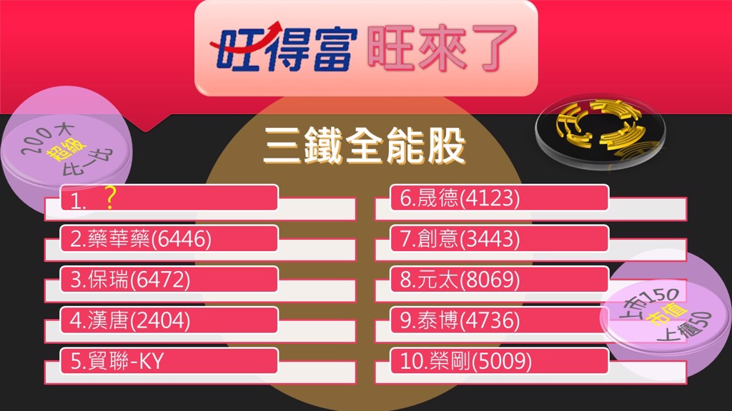 虎年集中市場跌逾15%，上櫃跌12.3%，這十檔股價逆勢大漲或是抗跌，前十名個股以生技股占了五檔最多。(表/沈培華)