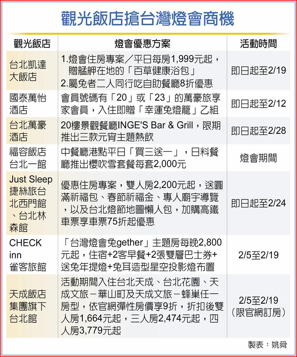 觀光飯店搶台灣燈會商機
