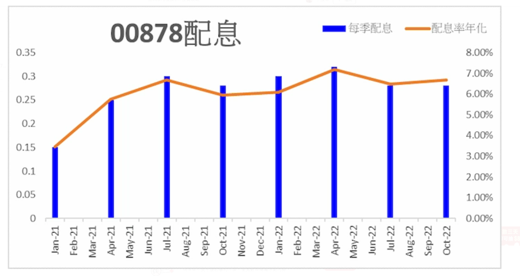 資料來源：《小股東的大投資》部落格