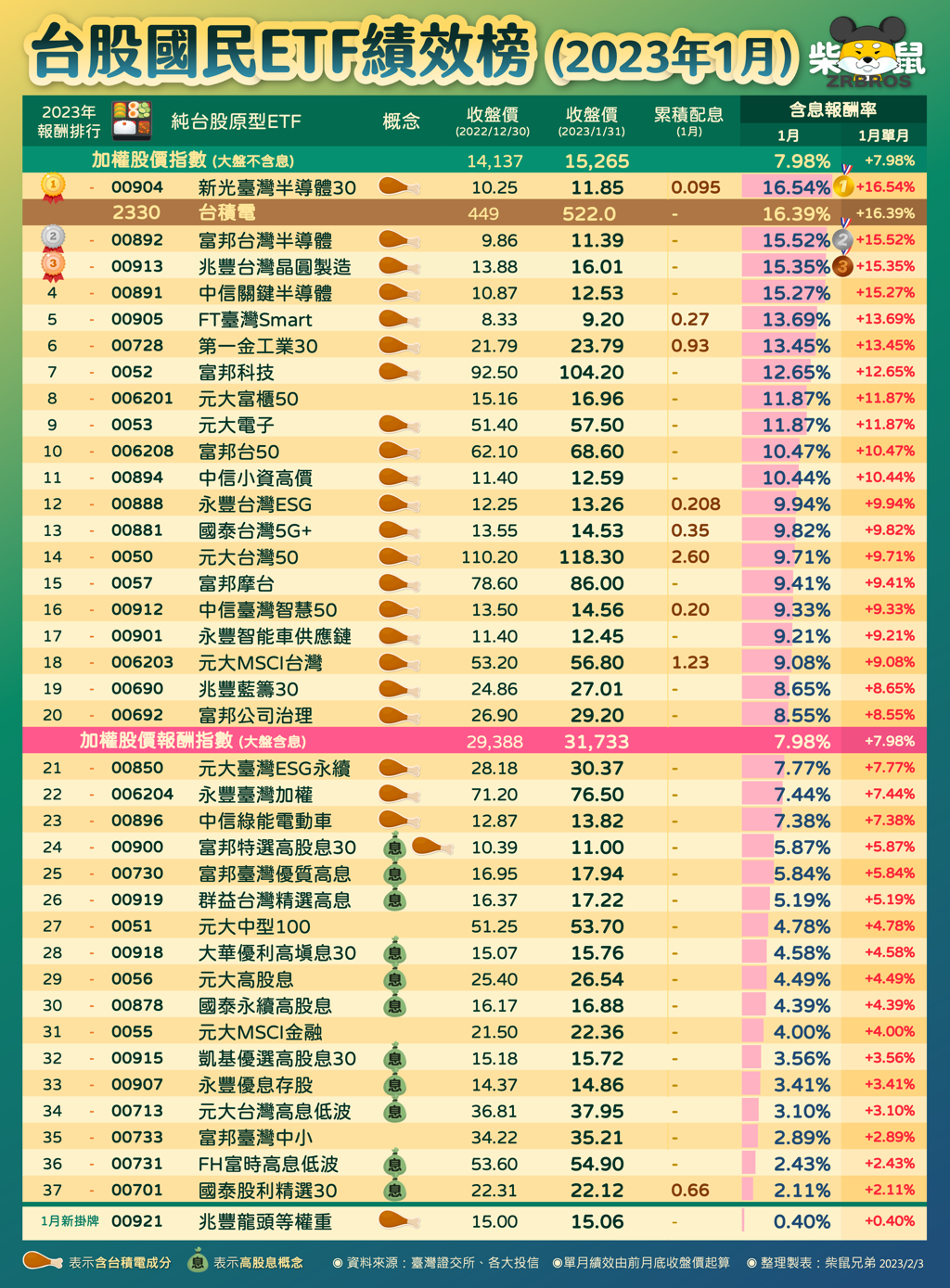 資料來源：柴鼠兄弟