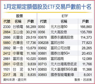 1月定期定額個股及ETF交易戶數前十名