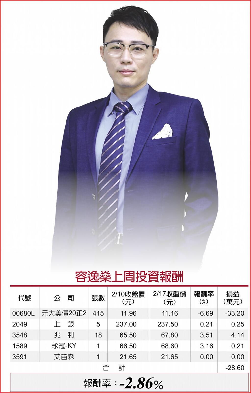 容逸燊上周投資報酬