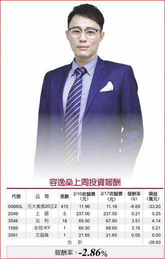 容逸燊上周投資報酬