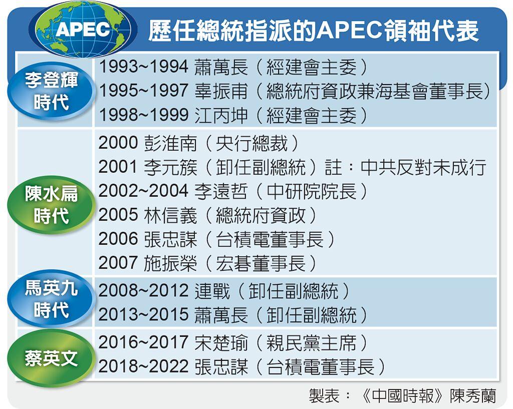 歷任總統指派的APEC領袖代表