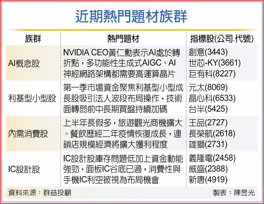 投信抱股醞釀3月作帳行情- 上市櫃- 旺得富理財網