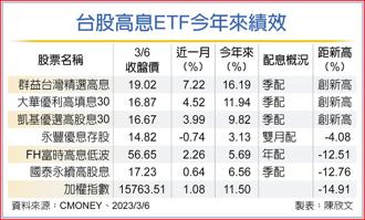 台股高息ETF今年來績效