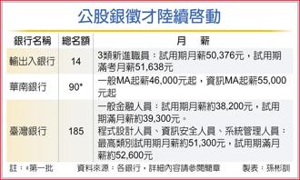 公股銀徵才陸續啟動