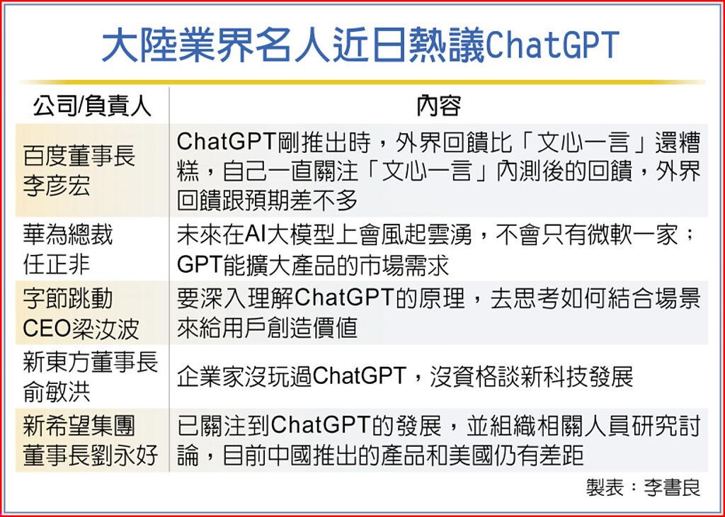 大陸業界名人近日熱議ChatGPT