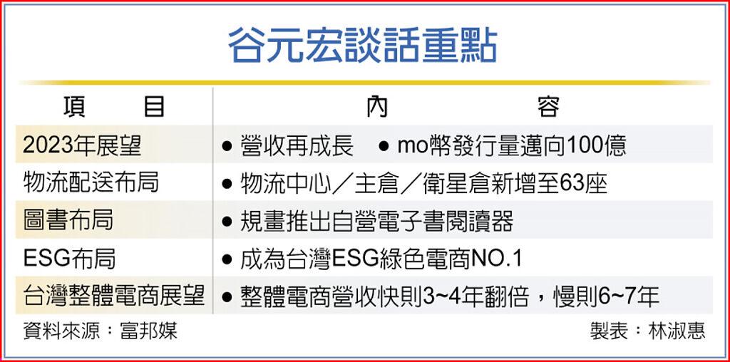 谷元宏談話重點