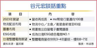 谷元宏談話重點