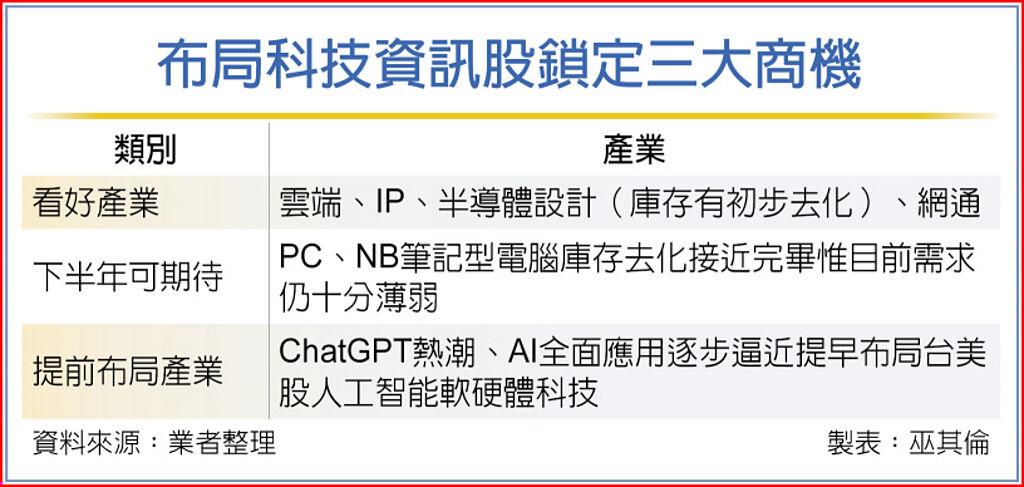 布局科技資訊股鎖定三大商機