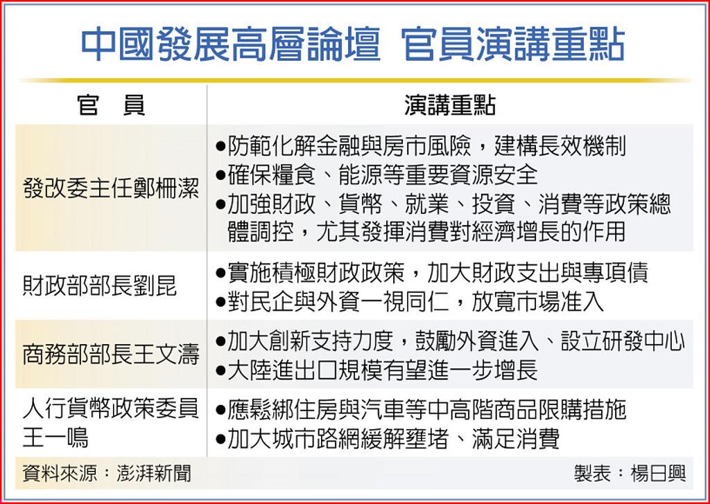 中國發展高層論壇 官員演講重點