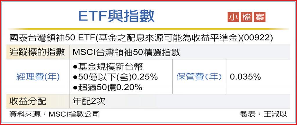 ETF與指數小檔案