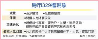 房市329檔 建商促銷應戰