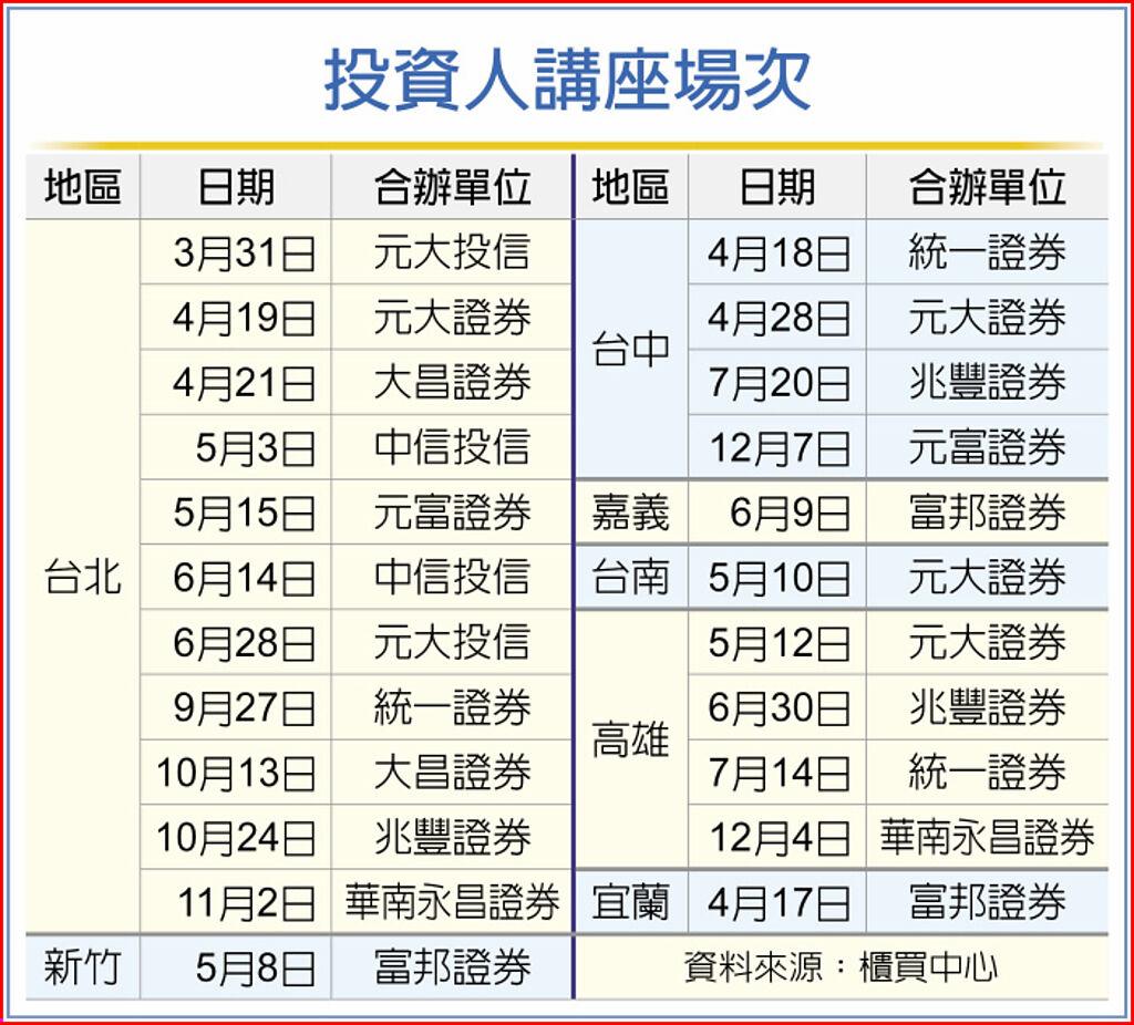 投資人講座場次