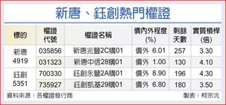 新唐、鈺創熱門權證