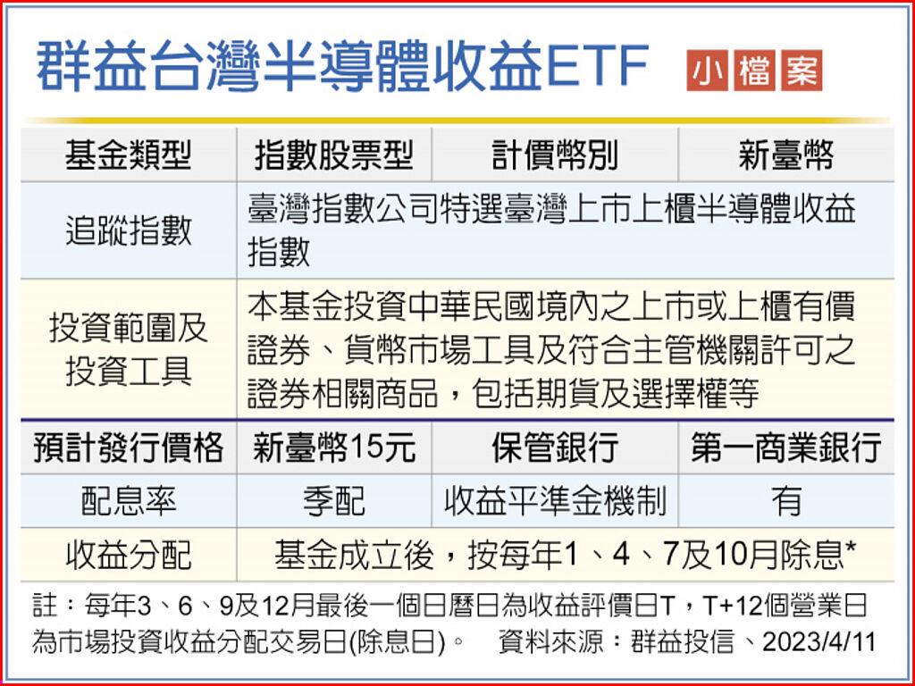 群益台灣半導體收益ETF 息利雙收- 基金- 旺得富理財網