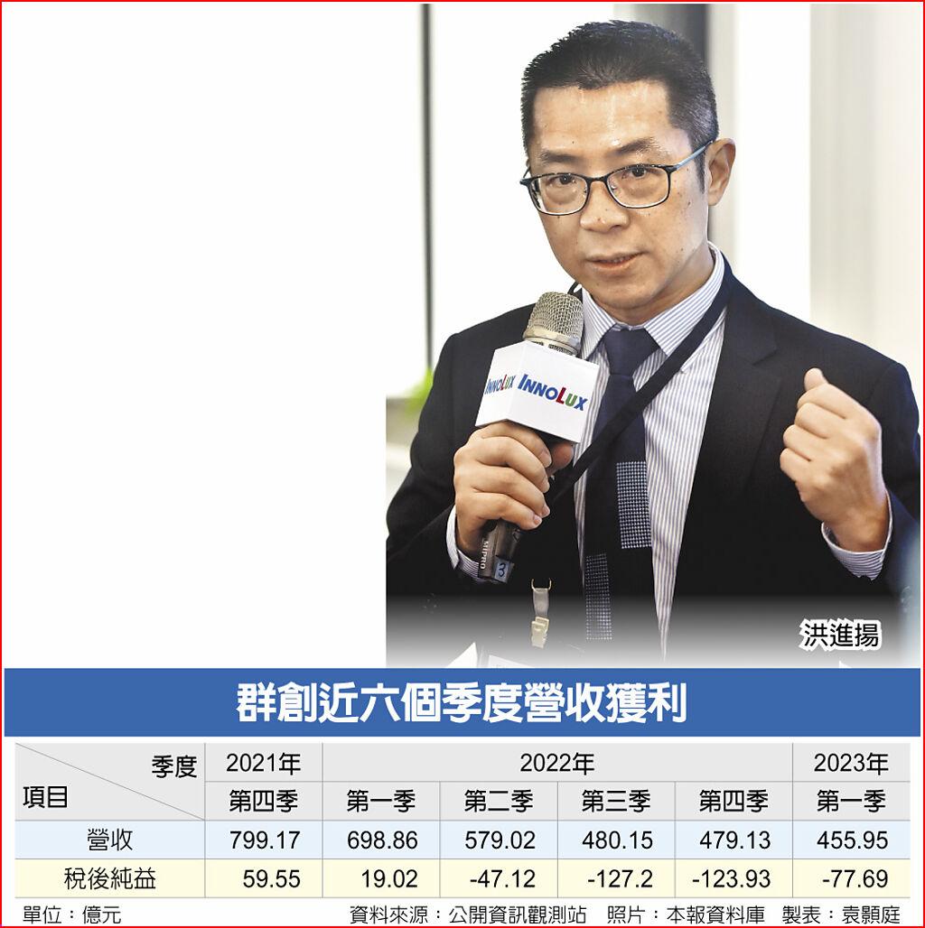 群創減資 每股退0.5元 - 上市櫃 - 旺得富理財網