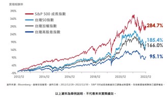 (圖/復華投信提供)