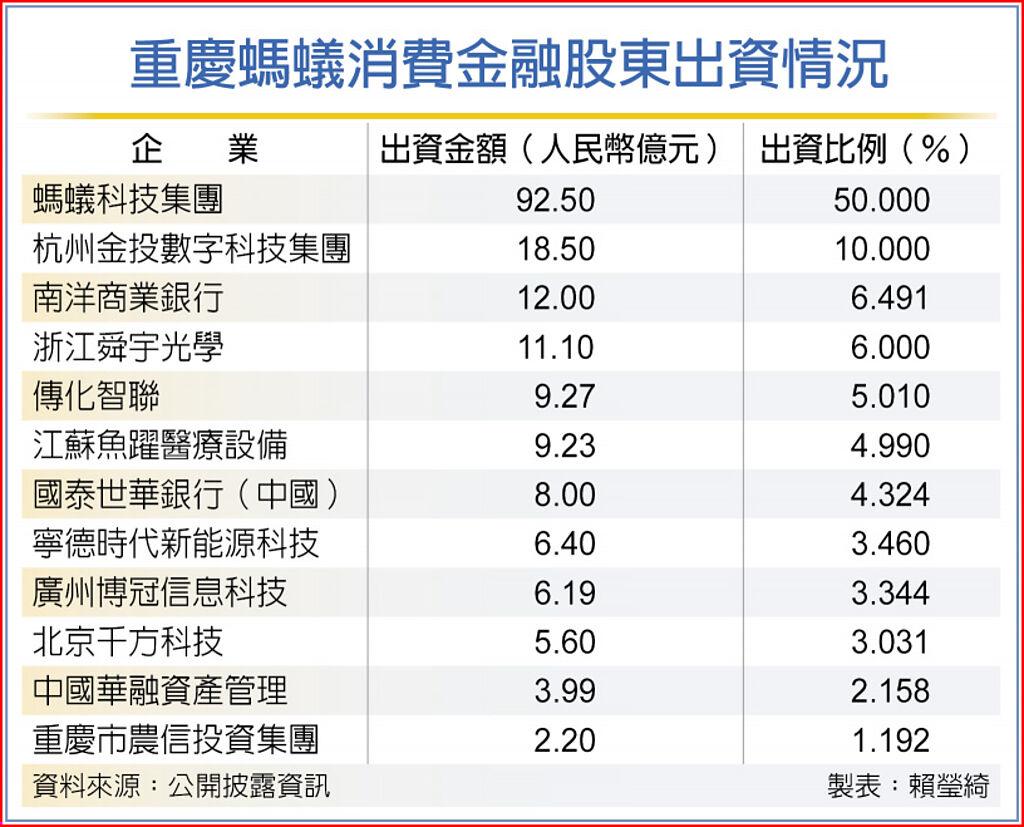 螞蟻消金近日在重慶與股東開會，待規範訂立明確後…國泰世華：業務將快速成長- 國際- 旺得富理財網