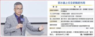 郭水義上任全新戰略布局　中華電信董事長郭水義強調，中華資安國際的IPO是「優先項目」，最快2024年上市櫃。圖／本報資料照片