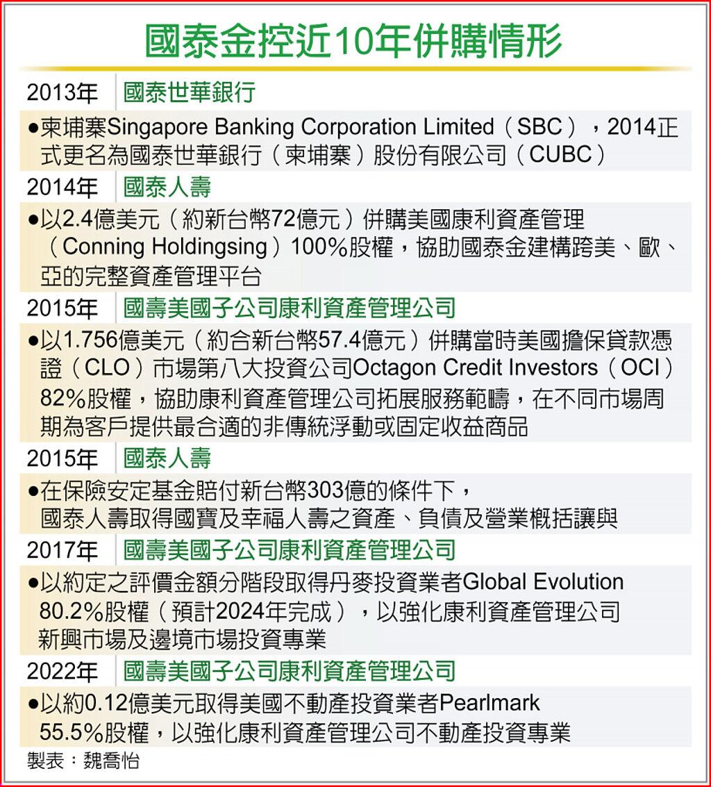 不放棄國際盃積極尋找併購標的- 上市櫃- 旺得富理財網