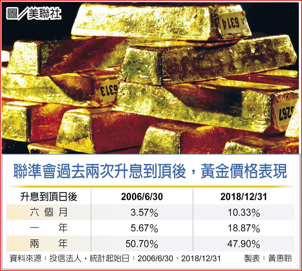 四因素撐腰金價升勢不墜- 基金- 旺得富理財網
