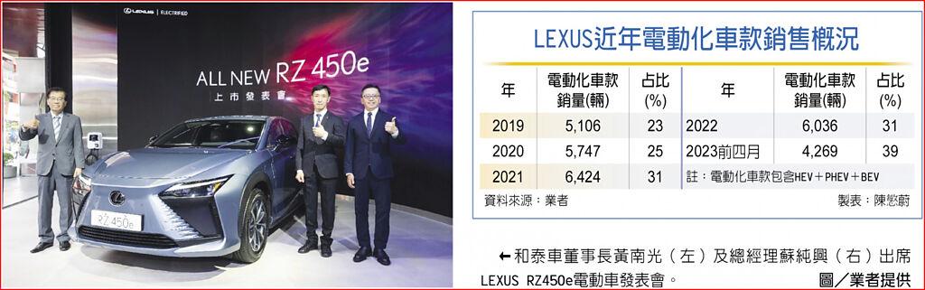 LEXUS近年電動化車款銷售概況和泰車董事長黃南光（左）及總經理蘇純興（右）出席LEXUS RZ450e電動車發表會。圖／業者提供