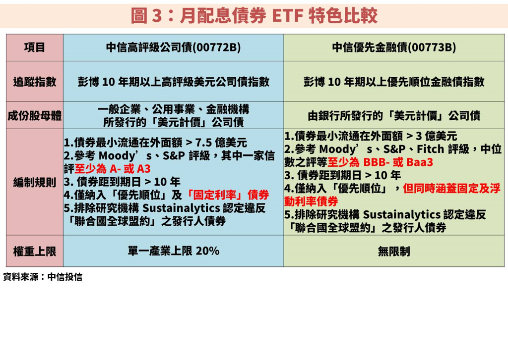 00772B和00773B小檔案比一比（陳重銘提供）