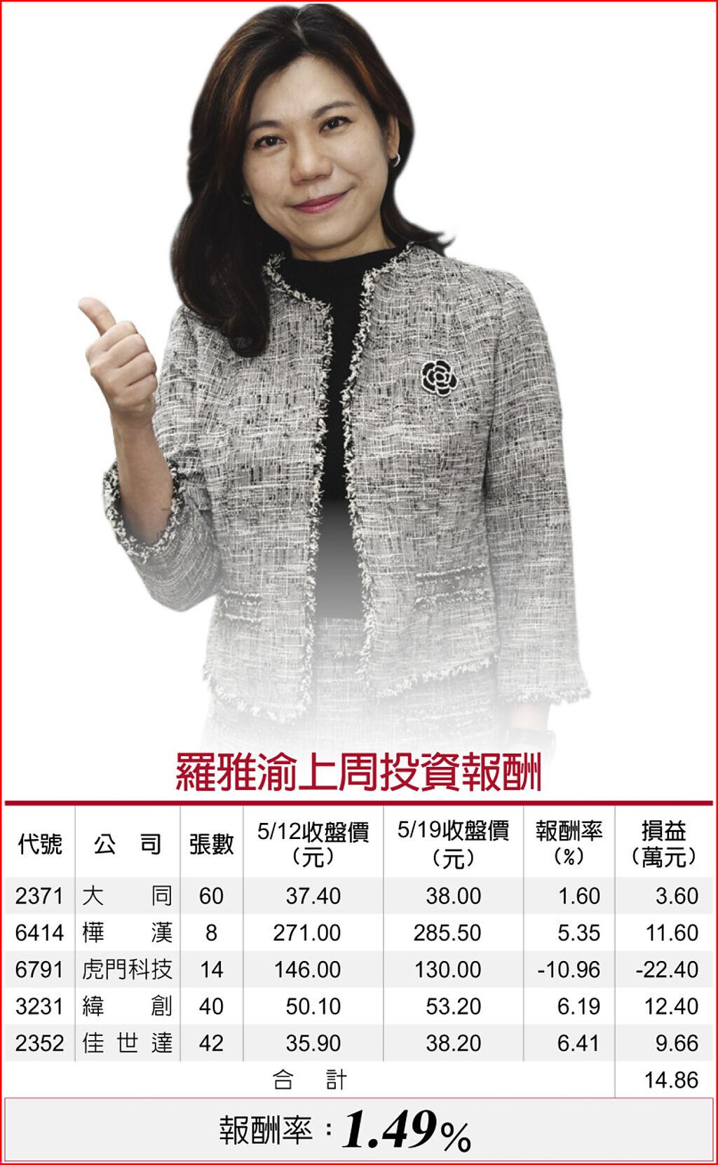 中興電新產能來了、M31下半年爆發後市俏- 上市櫃- 旺得富理財網