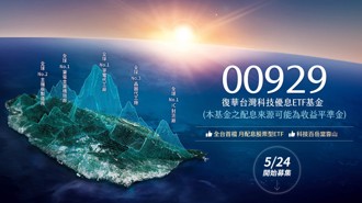 復華台灣科技優息ETF基金僅5/24至5/26開放募集。(圖片來源/復華投信產品網站)