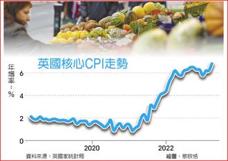 英國核心CPI走勢