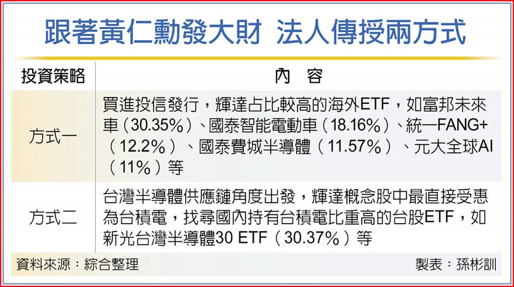 跟著黃仁勳發大財 法人傳授兩方式