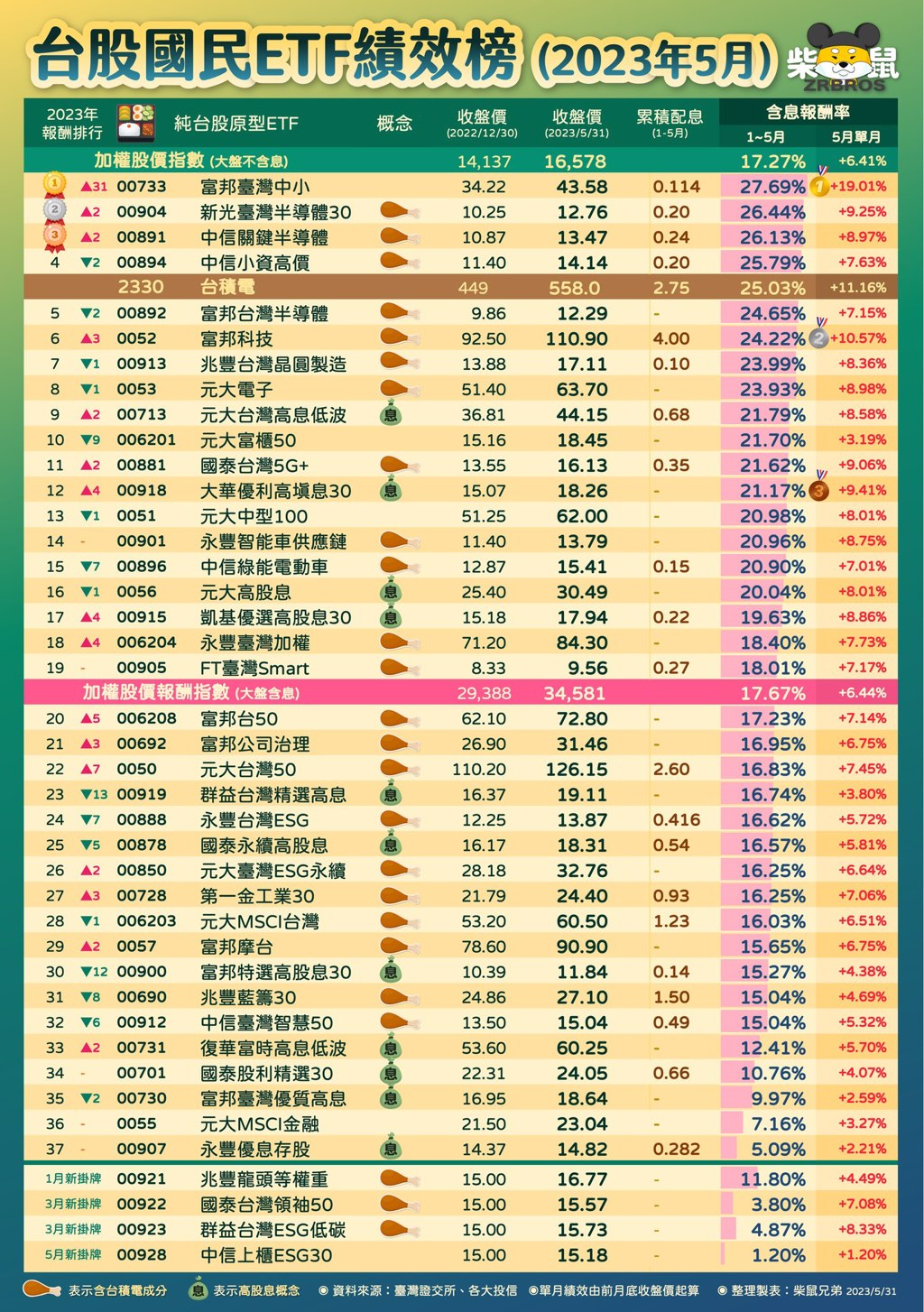 資料來源：「柴鼠兄弟」臉書