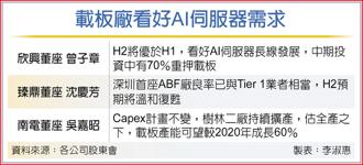 載板廠看好AI伺服器需求