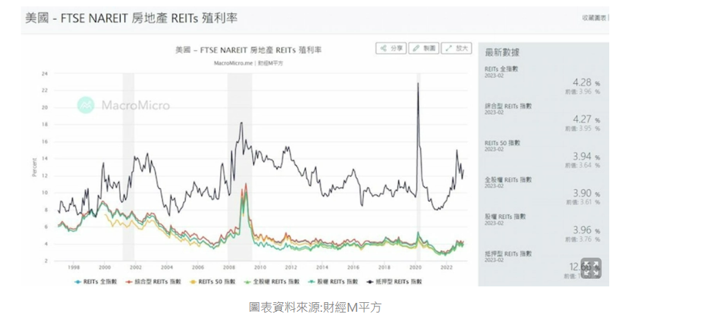 資料來源：財經Ｍ平方、小股東的大投資