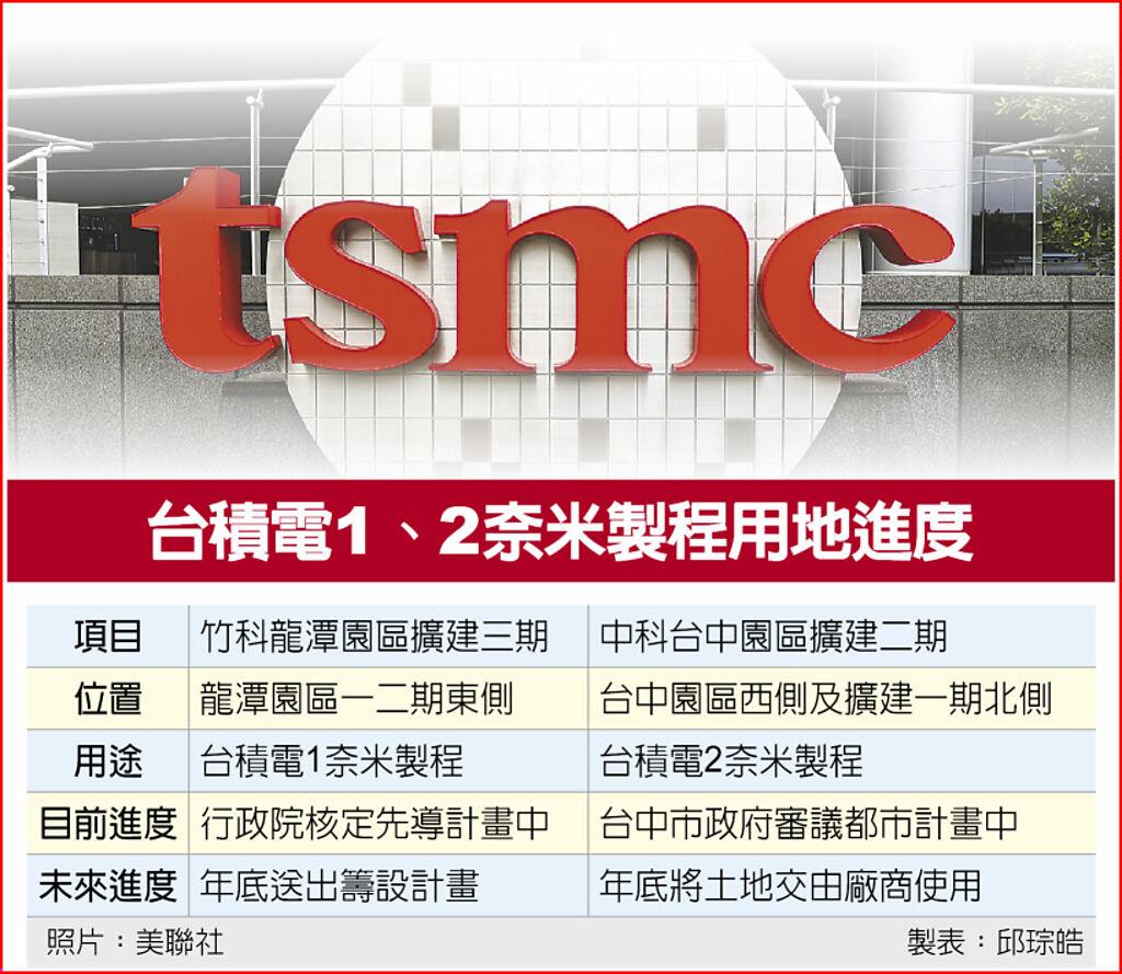 台積電1、2奈米製程用地進度