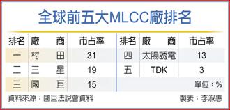 全球前五大MLCC廠排名
