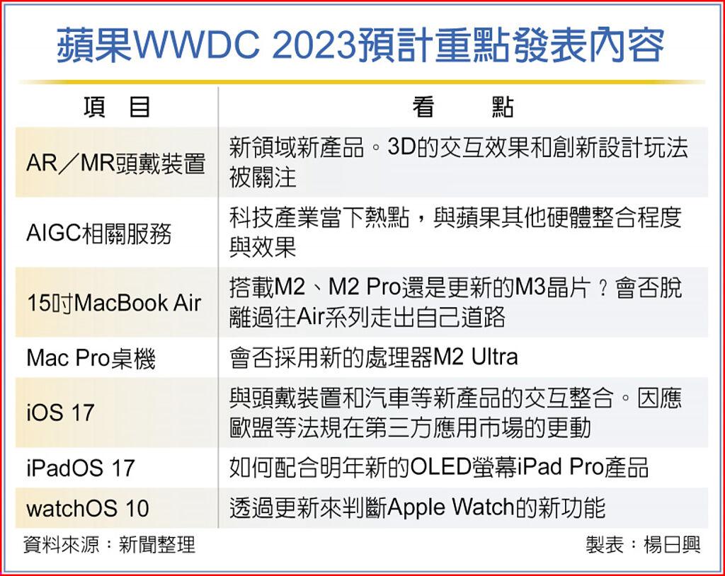蘋果WWDC 2023預計重點發表內容