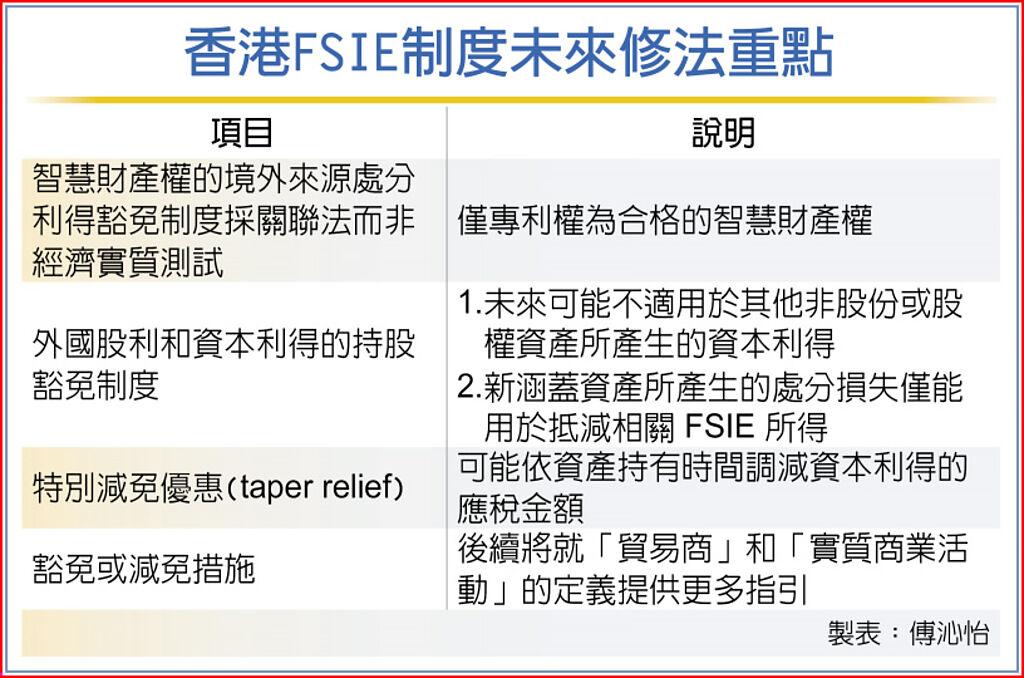 香港FSIE制度未來修法重點