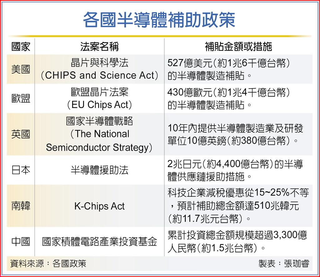 半導體資本支出2024起高成長- 其他- 旺得富理財網