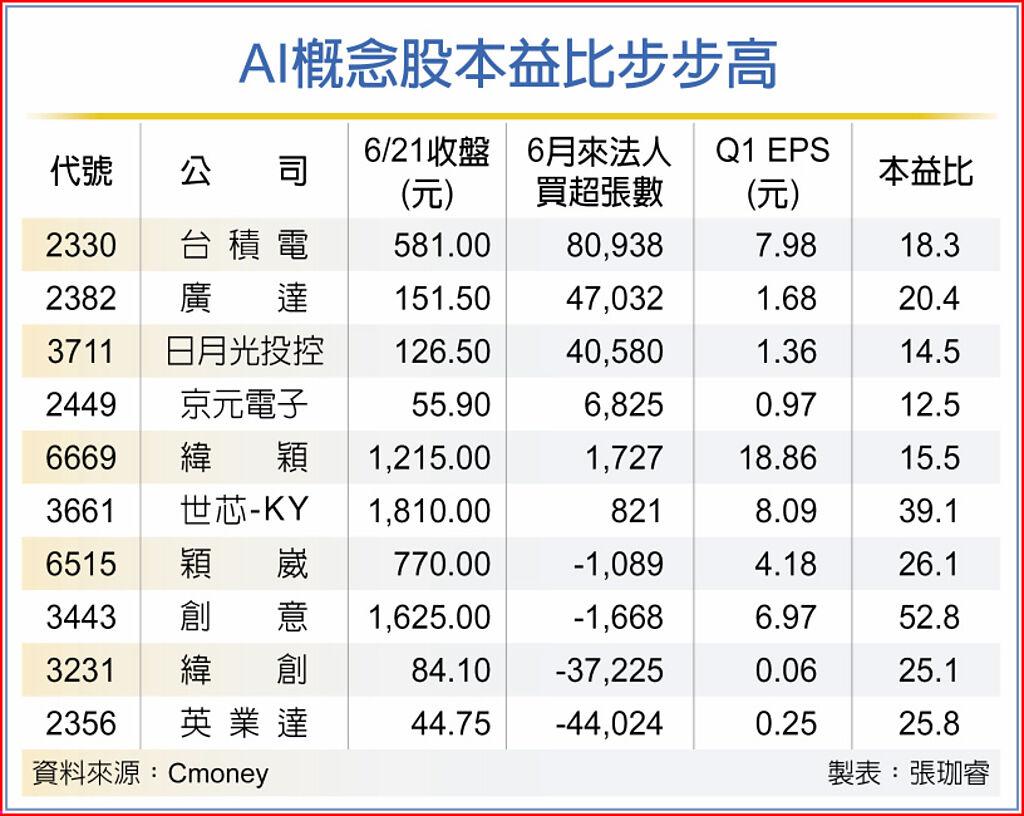 AI當道 先進封裝需求爆發 - 上市櫃 - 旺得富理財網