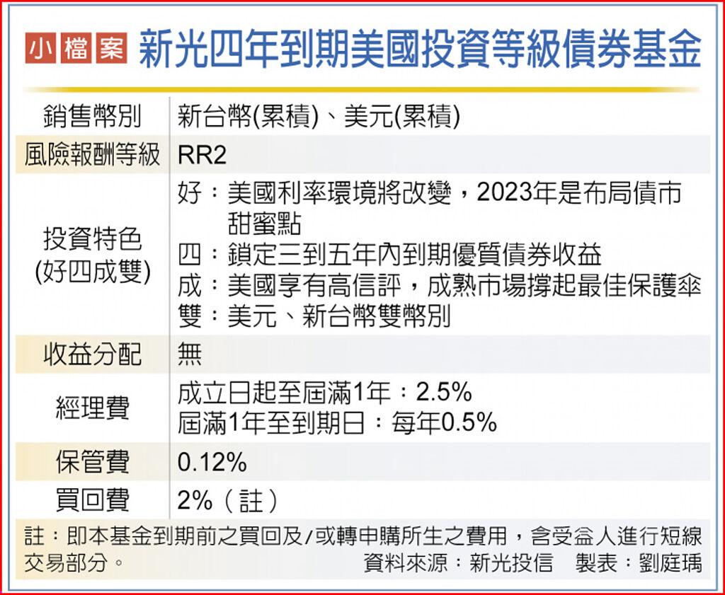 新光四年到期美債基金今募集- 基金- 旺得富理財網