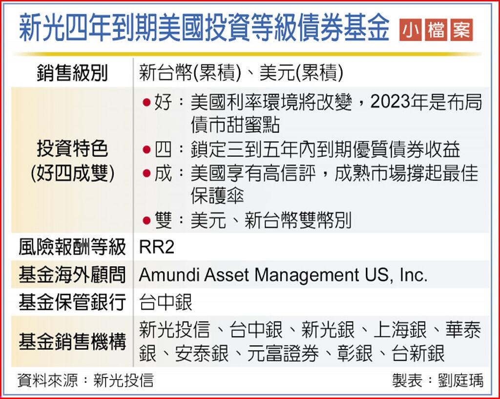 新光四年到期美國投等債基金熱賣- 基金- 旺得富理財網