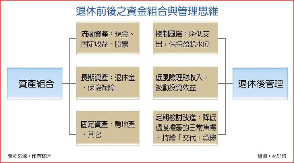 退休理財術－退休金運用 你規劃了嗎？ - 其他 - 旺得富理財網
