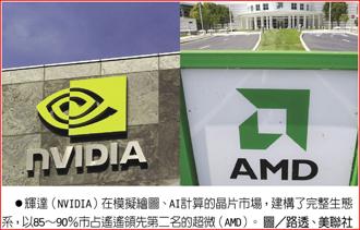輝達（NVIDIA）在模擬繪圖、AI計算的晶片市場，建構了完整生態系，以85～90％市占遙遙領先第二名的超微（AMD）。圖／路透、美聯社